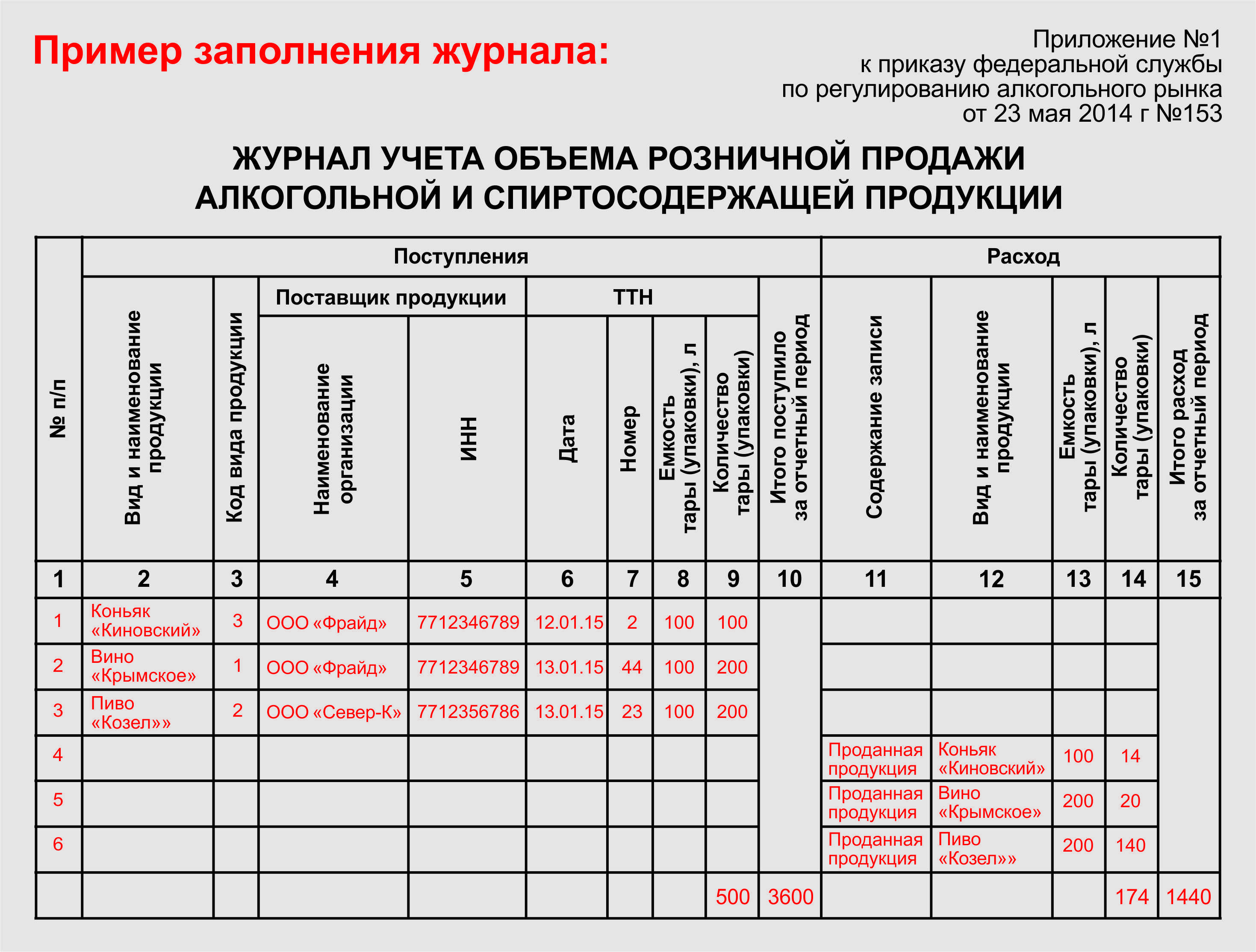 Рис 2. Пример заполнения журнала учета объема розничной продажи алкогольной и спиртосодержащей продукции